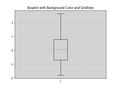 matplotlib boxplot