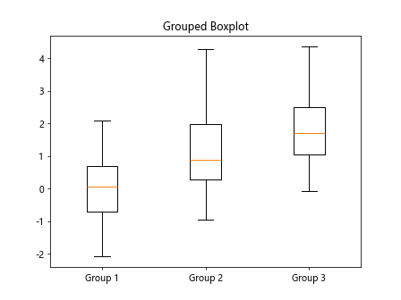 matplotlib boxplot