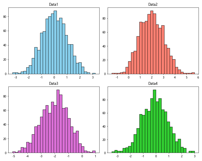 Matplotlib 直方图