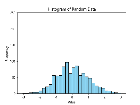 Matplotlib 直方图