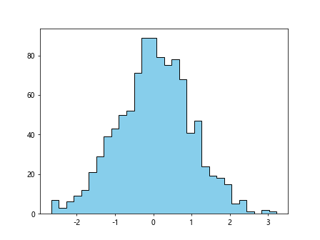 Matplotlib 直方图