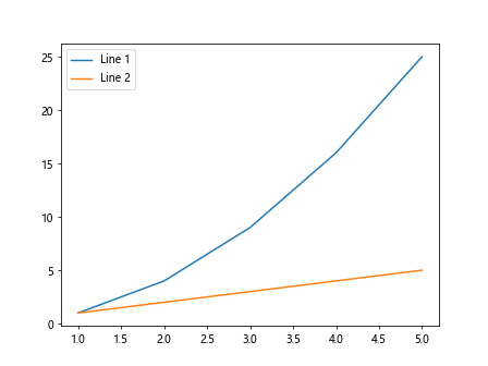 legend matplotlib