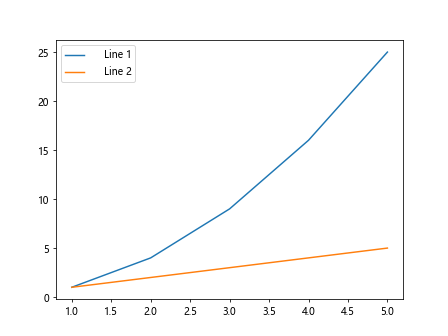 legend matplotlib