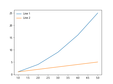 legend matplotlib