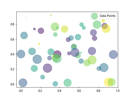 legend matplotlib