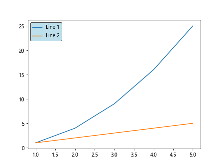 legend matplotlib