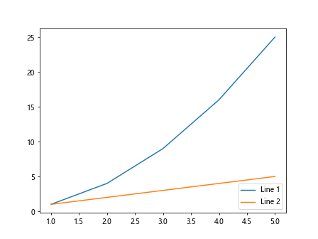 legend matplotlib