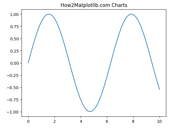 Matplotlib Figure Title