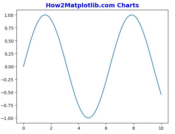 Matplotlib Figure Title