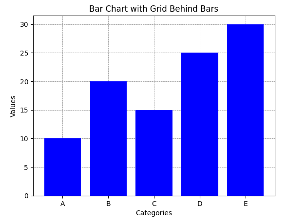 Matplotlib Grid Behind Bars