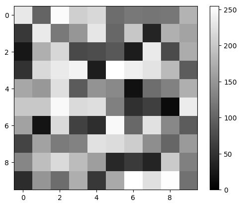 matplotlib imshow 灰度图