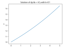 用Python求解带参数的微分方程|极客笔记