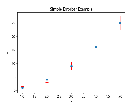 使用errorbar方法在Matplotlib中绘制误差线
