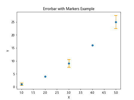 使用errorbar方法在Matplotlib中绘制误差线