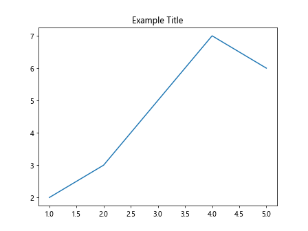 Matplotlib设置图表的标题