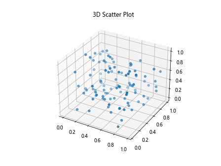 Matplotlib 使用 3D scatter 绘制图表