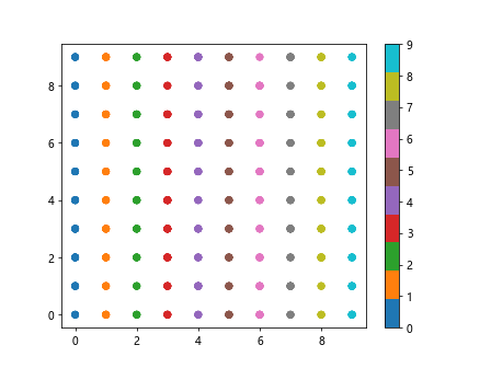 Matplotlib Colormaps