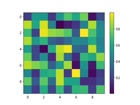 Matplotlib Colormaps