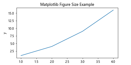 matplotlib图形大小设定