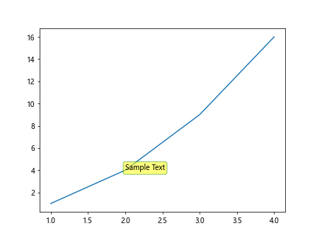 如何在 Matplotlib 中使用 annotation box