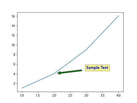 如何在 Matplotlib 中使用 annotation box