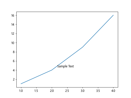 如何在 Matplotlib 中使用 annotation box