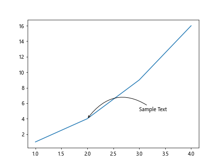 如何在 Matplotlib 中使用 annotation box