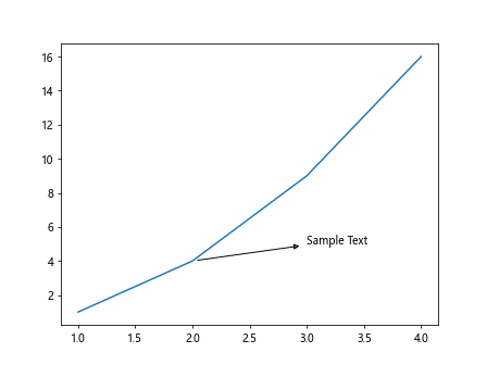 如何在 Matplotlib 中使用 annotation box