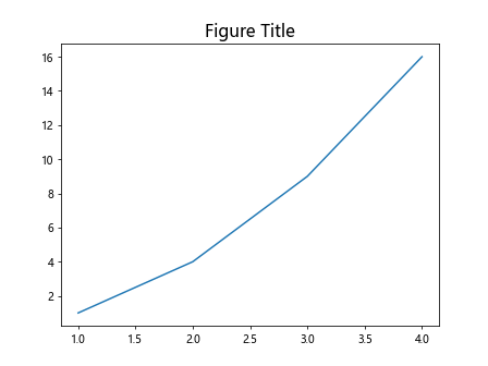Matplotlib 设置坐标轴标题字体大小