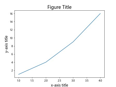 Matplotlib 设置坐标轴标题字体大小