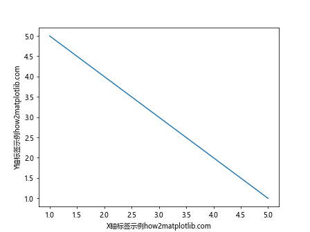 Matplotlib 添加坐标轴标签的方法