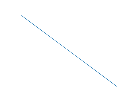 Matplotlib 添加坐标轴标签的方法