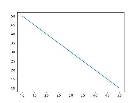Matplotlib 添加坐标轴标签的方法