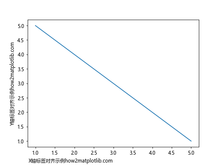 Matplotlib 添加坐标轴标签的方法