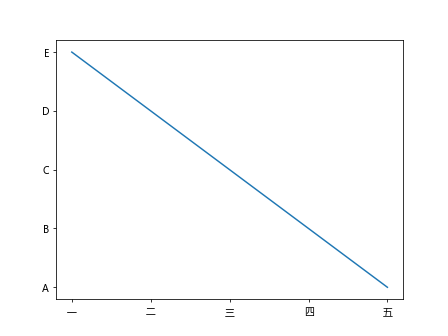 Matplotlib 添加坐标轴标签的方法