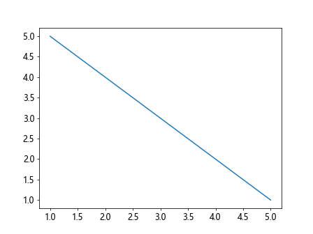 Matplotlib 添加坐标轴标签的方法