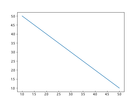 Matplotlib 添加坐标轴标签的方法