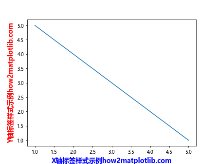 Matplotlib 添加坐标轴标签的方法