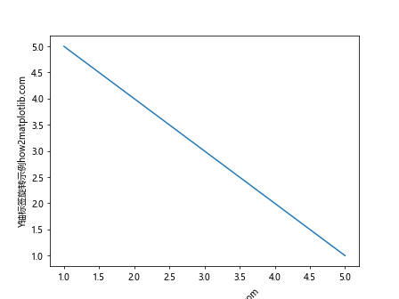 Matplotlib 添加坐标轴标签的方法