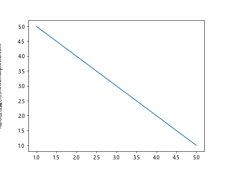 Matplotlib 添加坐标轴标签的方法
