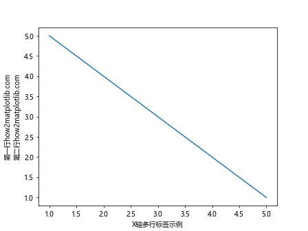 Matplotlib 添加坐标轴标签的方法
