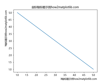 Matplotlib 添加坐标轴标签的方法