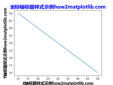 Matplotlib 添加坐标轴标签的方法