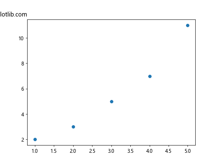 axis label matplotlib