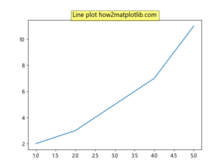axis label matplotlib