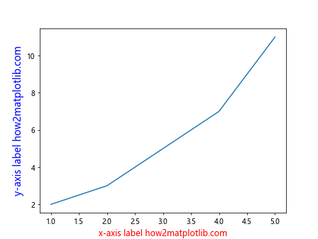 axis label matplotlib