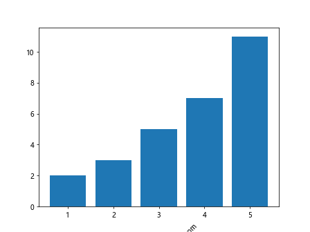 axis label matplotlib