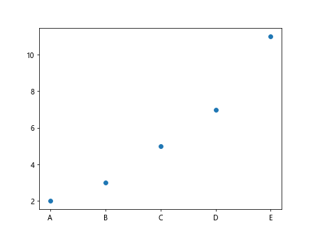 axis label matplotlib