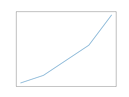 axis label matplotlib