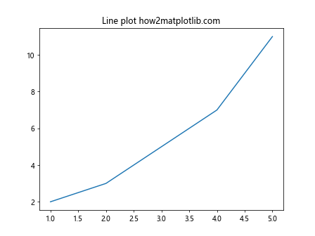 axis label matplotlib